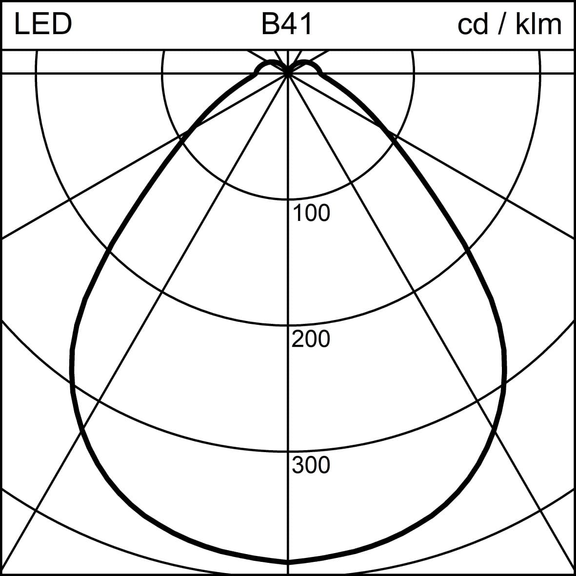 ISIGO2 RND O CM250 LED1100-940-MLMC WH ONF