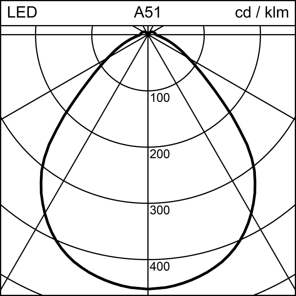 ISIGO2 RND O CM400 LED2900-940-MLMC WH ONF E3h